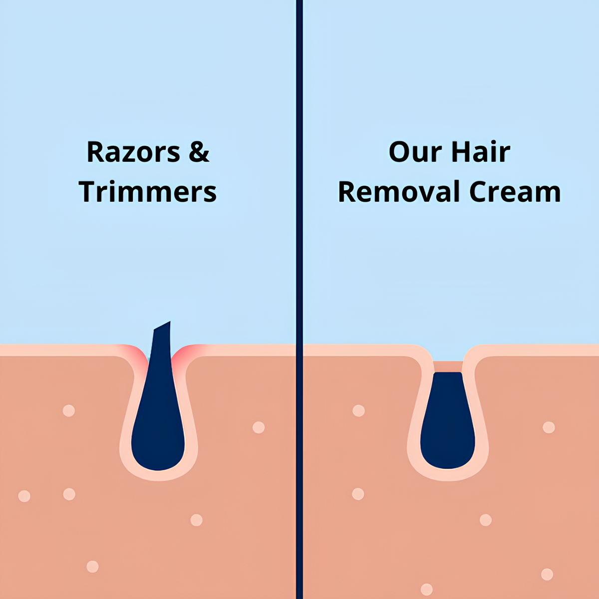 Men's Intimate Hair Removal Cream