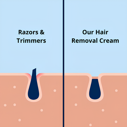 Men's Intimate Hair Removal Cream